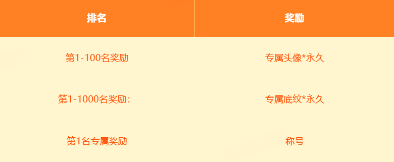 KK官方對戰(zhàn)平臺DotA專區(qū)S2強(qiáng)勢開啟,天梯獎池再加碼
