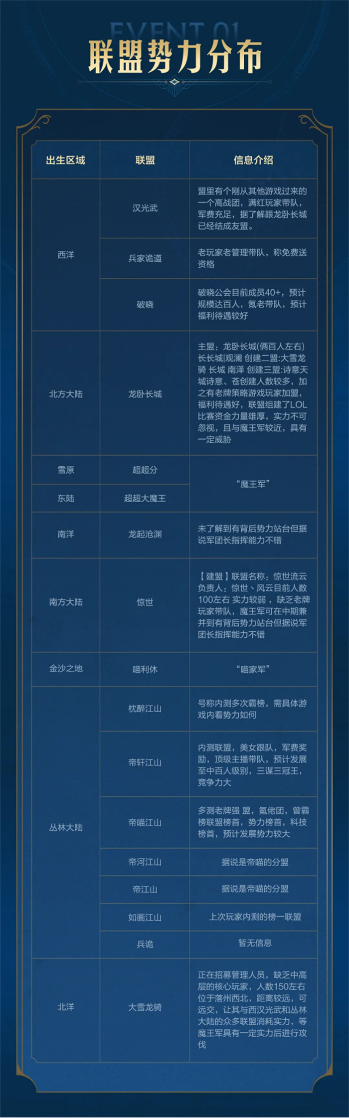 出道即巔峰，世界啟元首測(cè)掀起玩家狂歡
