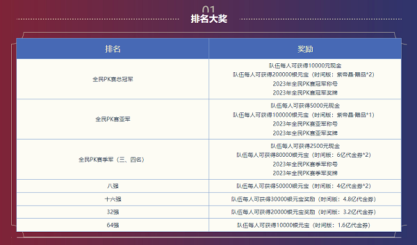 全民PK賽圓滿結(jié)束，《問道》榮耀榜再更新