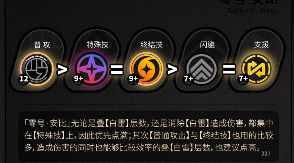 絕區(qū)零零號(hào)安比技能怎么樣