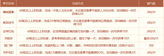 中洲歡喜迎新春,《問道》電腦版春節(jié)活動精彩來襲