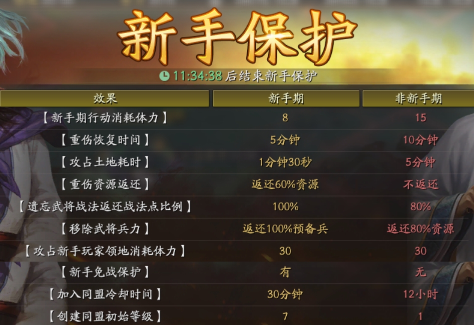 三國志戰(zhàn)略版新手保護期怎么玩