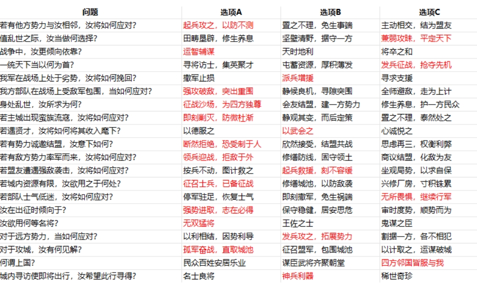 三國志戰(zhàn)略版新手保護期怎么玩