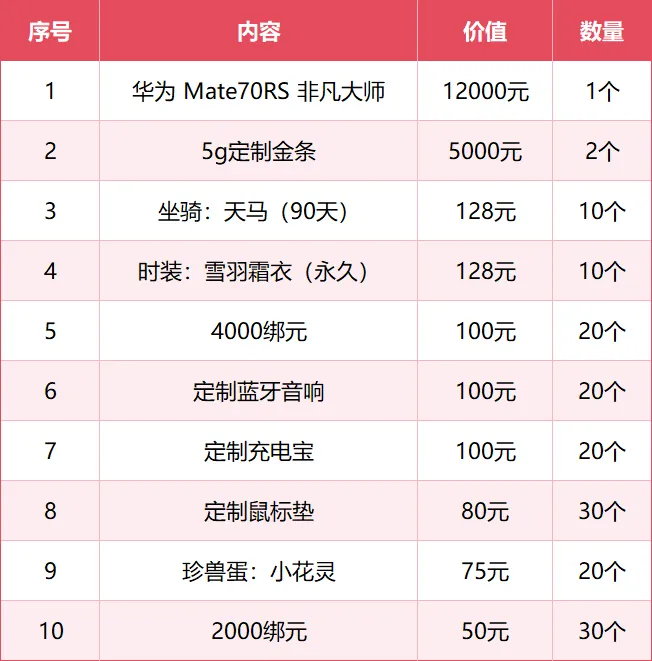 天龍初代策劃回來了,今晚8點(diǎn)《天龍八部·歸來》直播送天馬金條