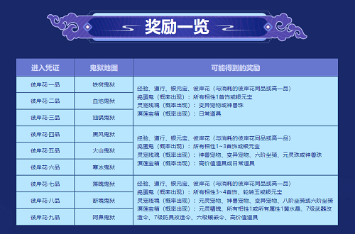 《問道》彼岸花尋寶，贏元靈、神獸等珍貴寵物
