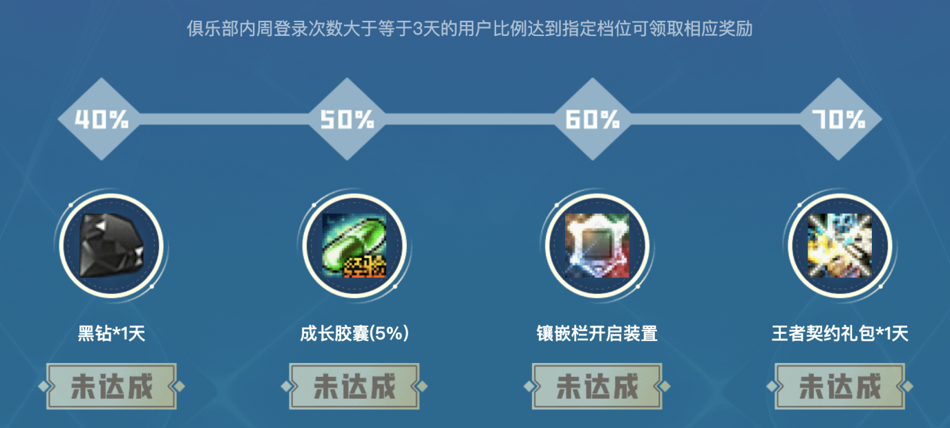 《地下城與勇士：創(chuàng)新世紀(jì)》游戲家俱樂部副本挑戰(zhàn)任務(wù)正式上線