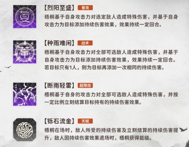 新月同行梧桐強度怎么樣