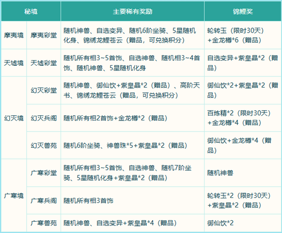 《問道》破陣探寶已開啟,秘境現(xiàn)世能者得之