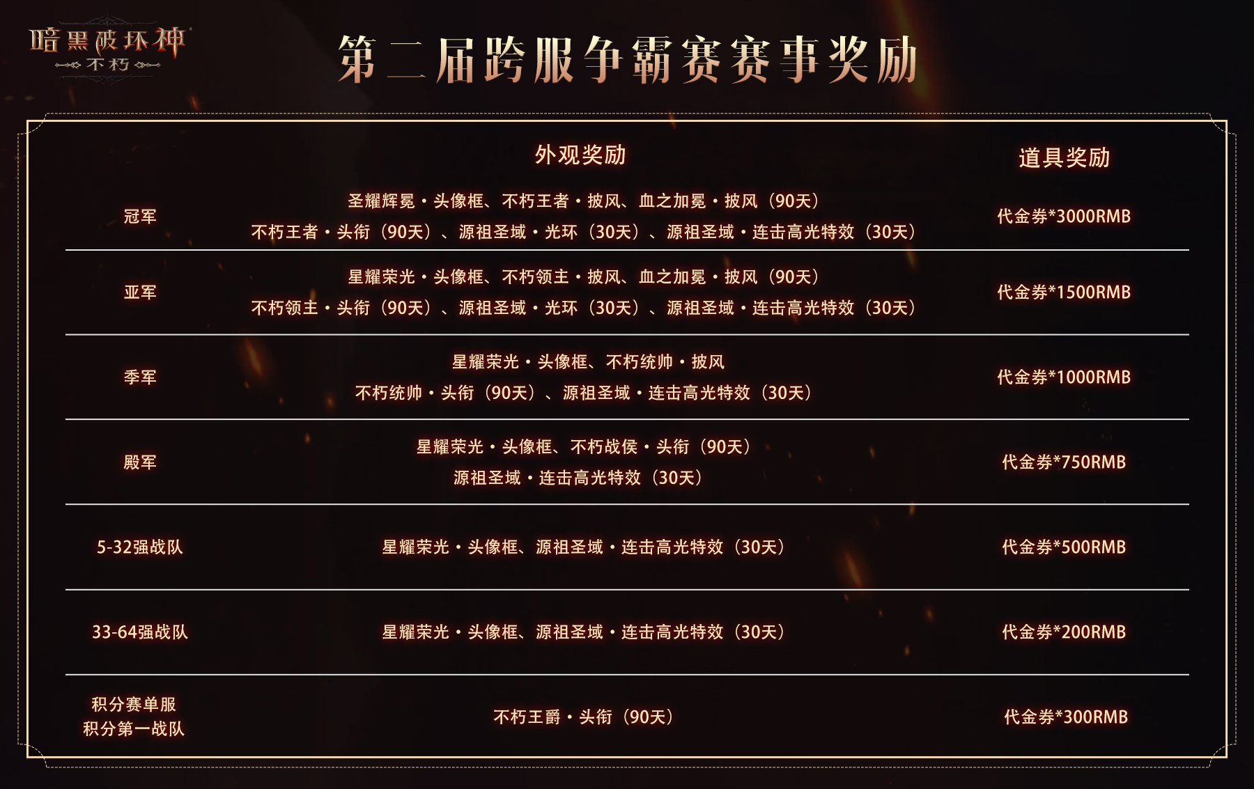 《暗黑破壞神：不朽》第二屆跨服爭霸賽今日啟動報名