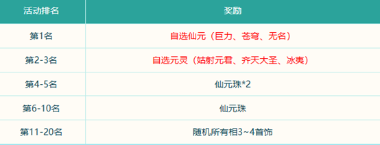 《問道》破陣探寶已開啟,秘境現(xiàn)世能者得之