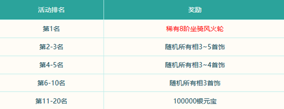 《問道》破陣探寶已開啟,秘境現(xiàn)世能者得之