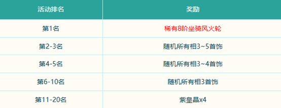 《問道》破陣探寶已開啟,秘境現(xiàn)世能者得之