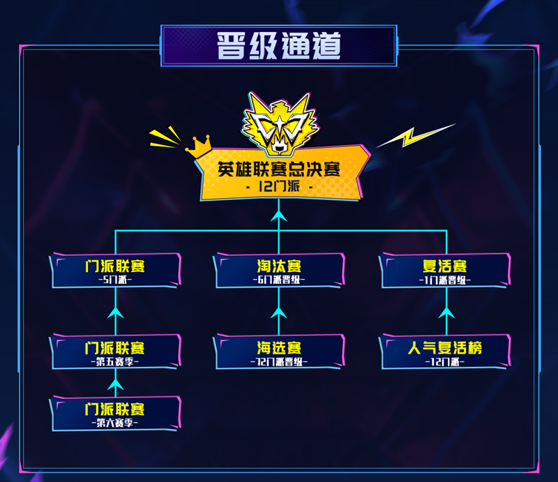 2025狼人殺英雄聯(lián)賽預(yù)約報(bào)名開啟,搶先預(yù)約參賽資格