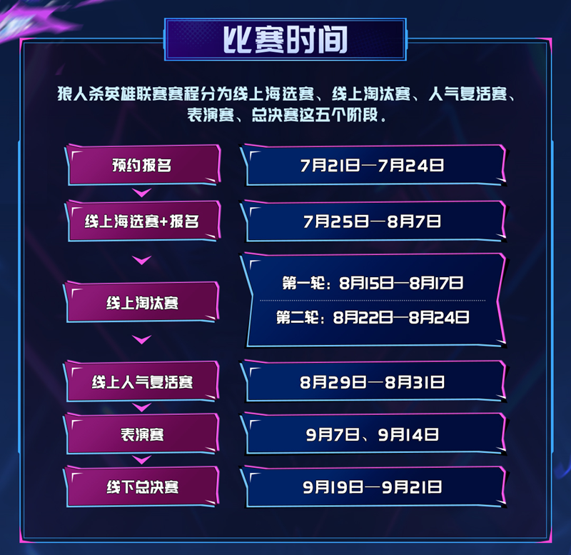 2025狼人殺英雄聯(lián)賽預(yù)約報(bào)名開啟,搶先預(yù)約參賽資格