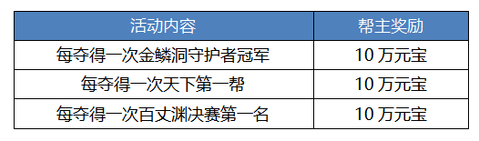 《刀劍online》首個王者輕松服來了