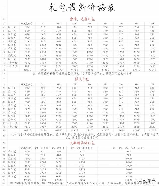 cf手游v5抽火麒麟最后三個是多少鉆