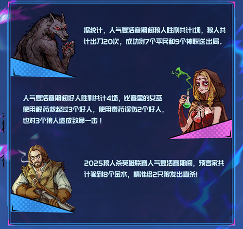 晉級名單鎖定,狼人殺英雄聯(lián)賽線上賽階段圓滿結(jié)束