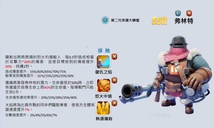無盡冬日弗林特要不要培養(yǎng)