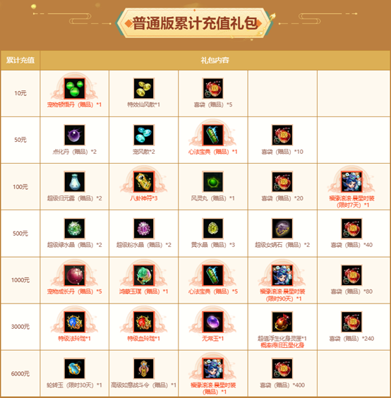 《問道》全服累計(jì)充值大返利震撼來襲,神寵大獎豪禮多多 《問道》全服累計(jì)充值大返利震撼來襲,神寵大獎豪禮多多
