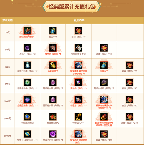 《問道》全服累計(jì)充值大返利震撼來襲,神寵大獎豪禮多多 《問道》全服累計(jì)充值大返利震撼來襲,神寵大獎豪禮多多