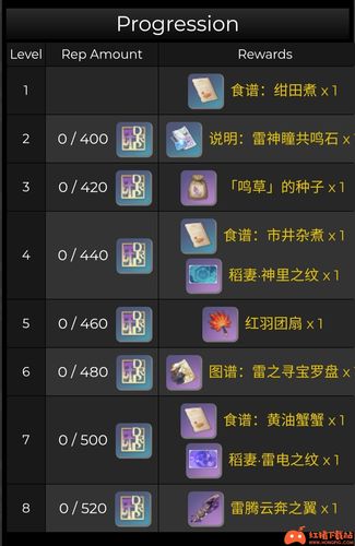 魔獸世界如何快速解鎖祖達薩飛行任務