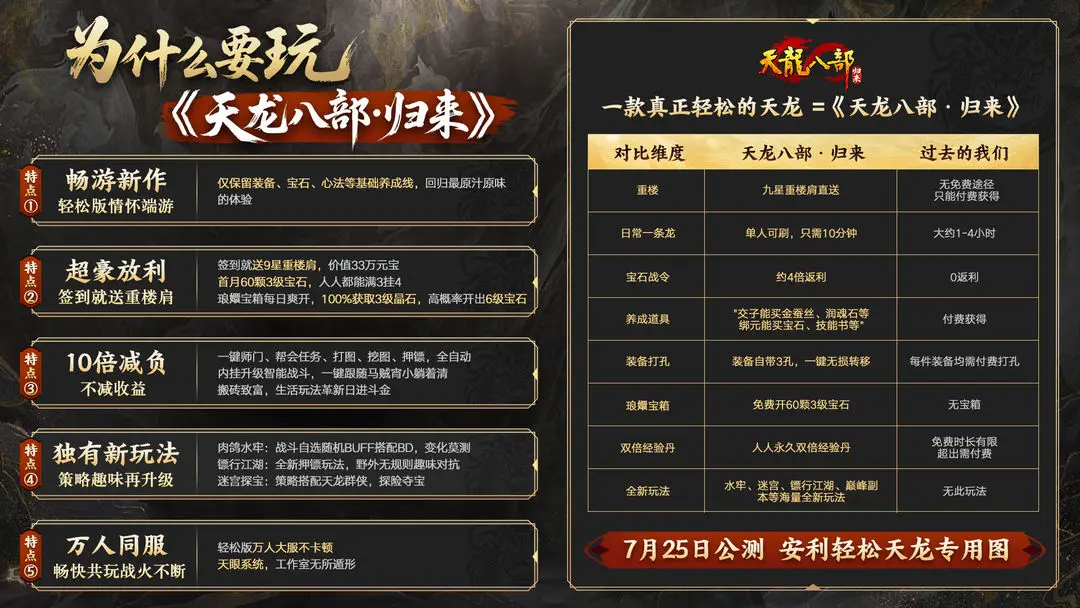 小助理露出真容策劃內(nèi)部公測機(jī)密泄露,《天龍八部·歸來》7.25公測