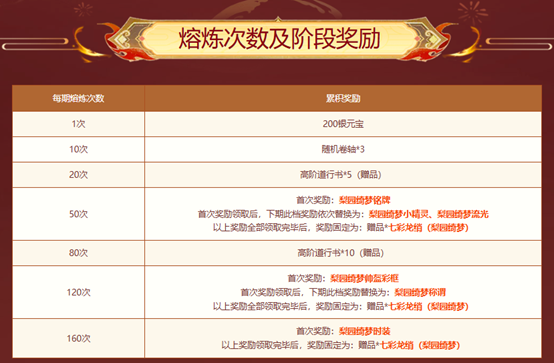 《問道》黑鳳金凰展風華,熔煉仙丹加開神寵大獎驚喜翻倍
