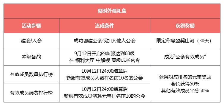 《天龍八部·歸來(lái)》不賺錢(qián)了,豪送1880W綁元