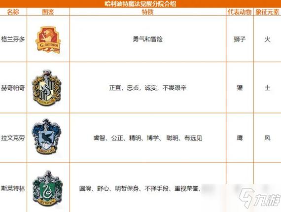 哈利波特段位等級劃分圖