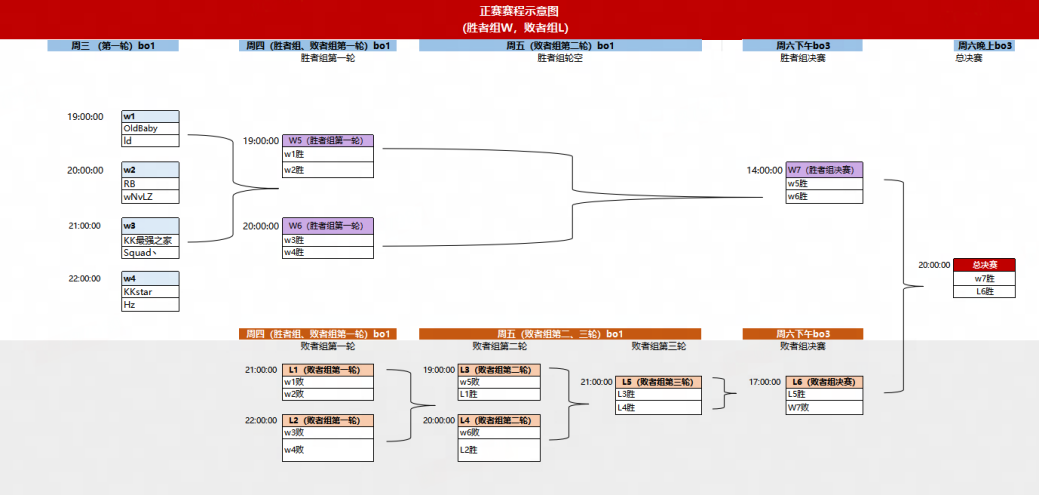 老兵歸位彈道燃魂,KK·CS1.6文藝復(fù)興老兵賽熱血開戰(zhàn)