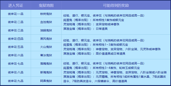 《問道》幽冥鬼獄活動開啟,提交彼岸花有驚喜大獎