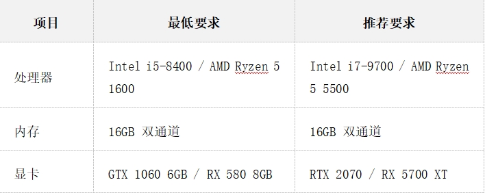 《明末：淵虛之羽》發(fā)布,云游戲云電腦云手機免下載暢玩