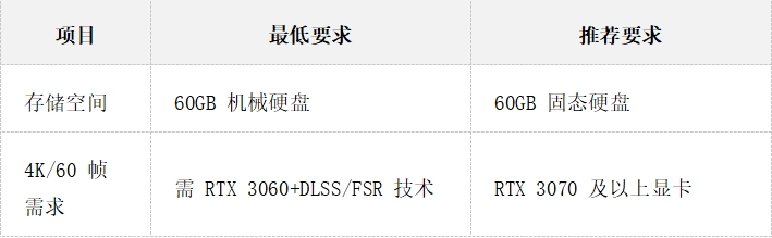 《明末：淵虛之羽》發(fā)布,云游戲云電腦云手機免下載暢玩