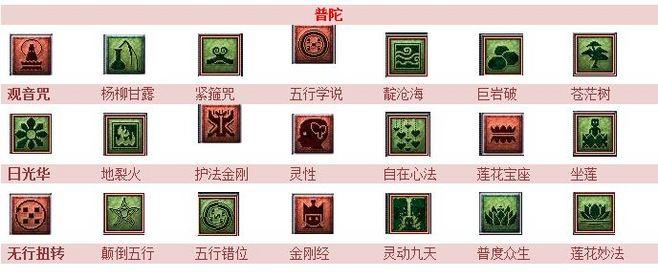 夢幻18門派技能詳解攻略