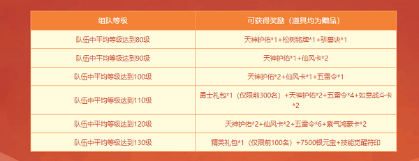 《問道》新服競速中，福利滿滿等你來拿