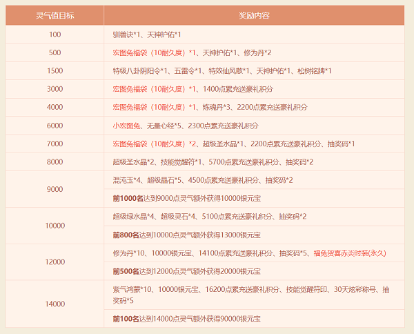 超值返利開啟《問道》新服盡享多重好禮