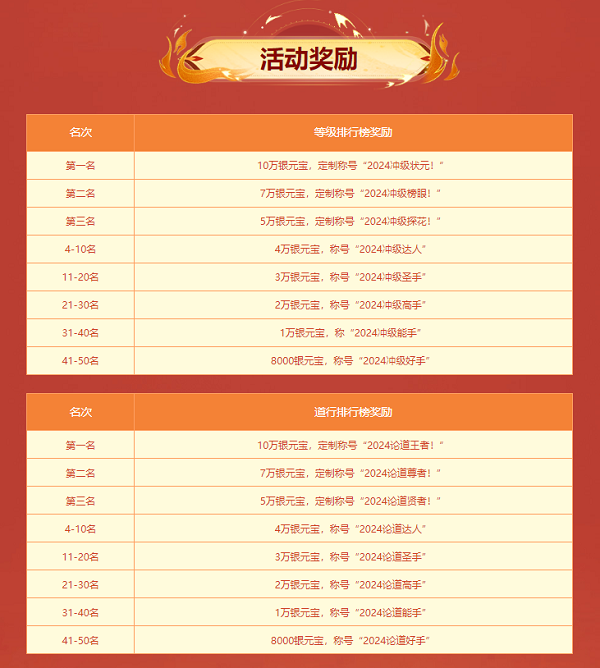 《問道》新服競速中，福利滿滿等你來拿