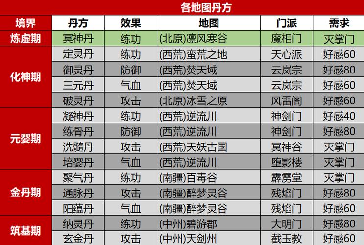 我的門派會客堂攻略