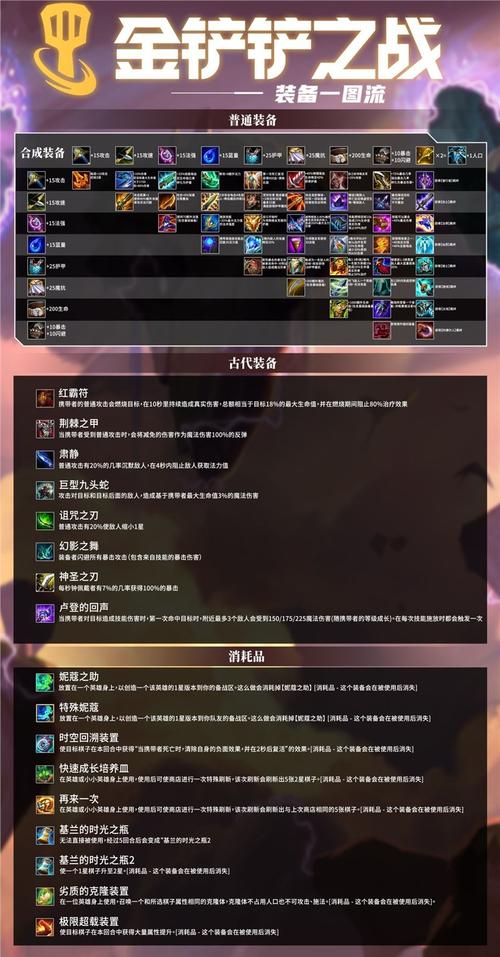 兩把金鏟子合成什么裝備