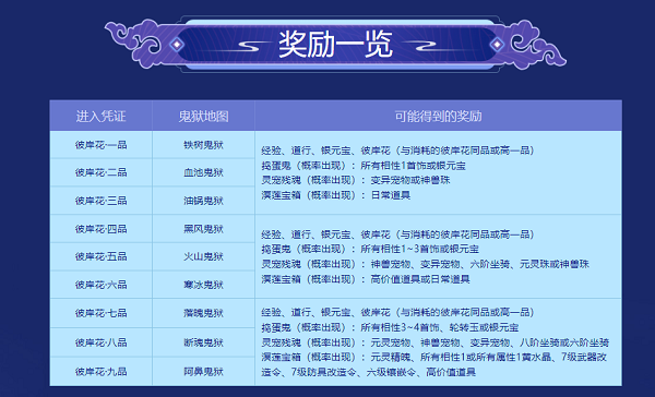 《問道》彼岸花尋寶，元靈神獸驚喜福利放送