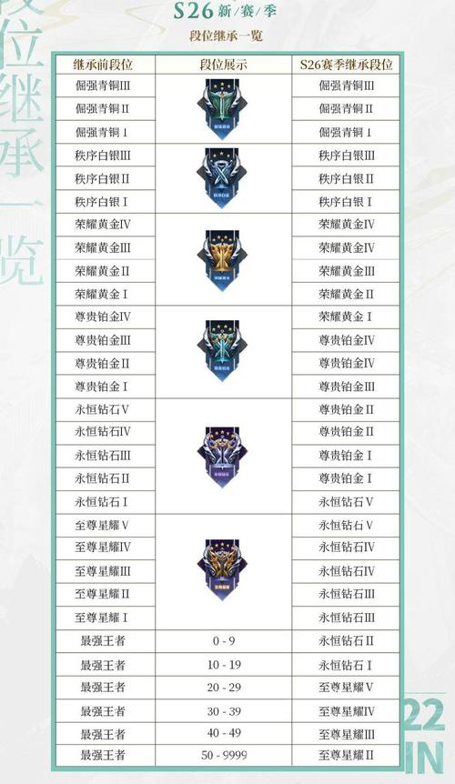 王者段位等級及圖標