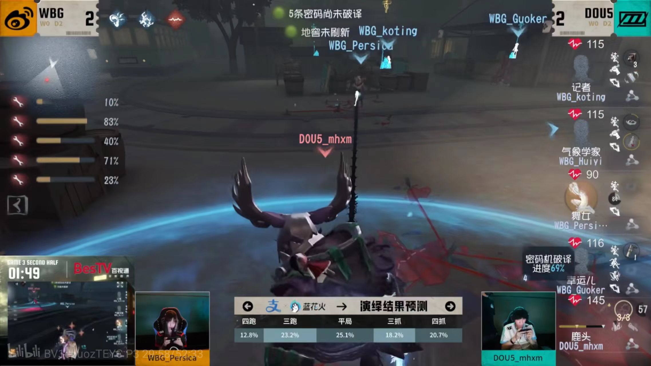 《第五人格》2025夏季賽第七周賽報(bào)發(fā)布
