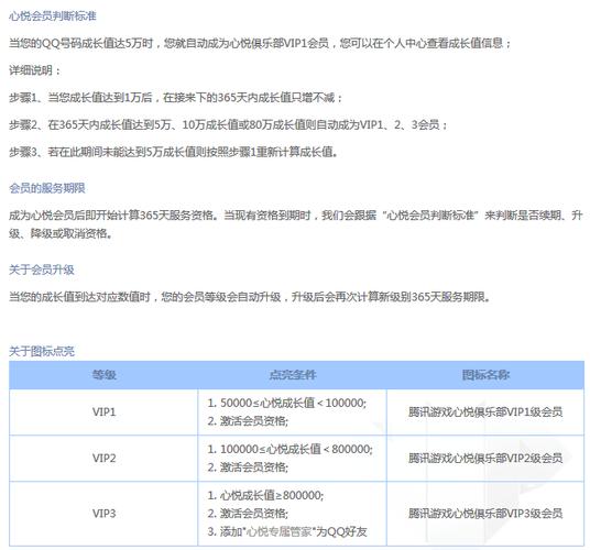 cf心悅v3為多少元