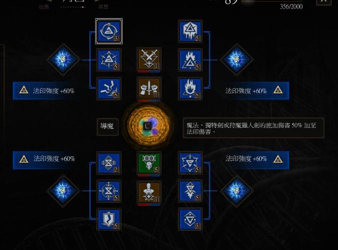 巫師三新手適合什么流派玩家