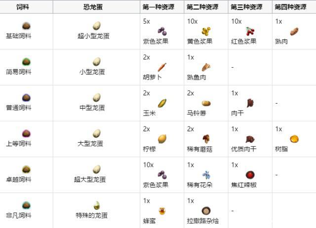 方舟手游地牢通關(guān)教程大全