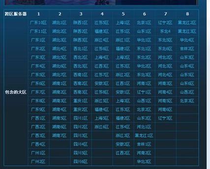 東北一區(qū)是跨幾區(qū)