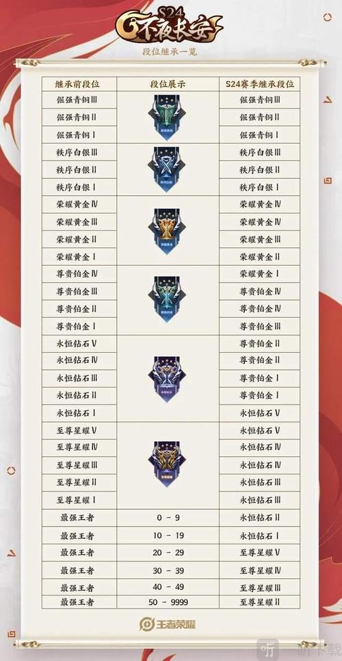 王者榮耀s31賽季更新時間是幾點