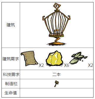 饑荒鳥蛋有什么用