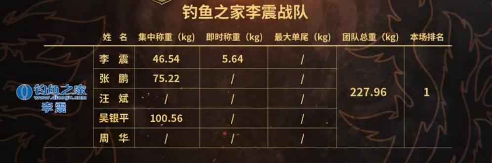 三國名將傳王者之戰(zhàn)8賽區(qū)陣容
