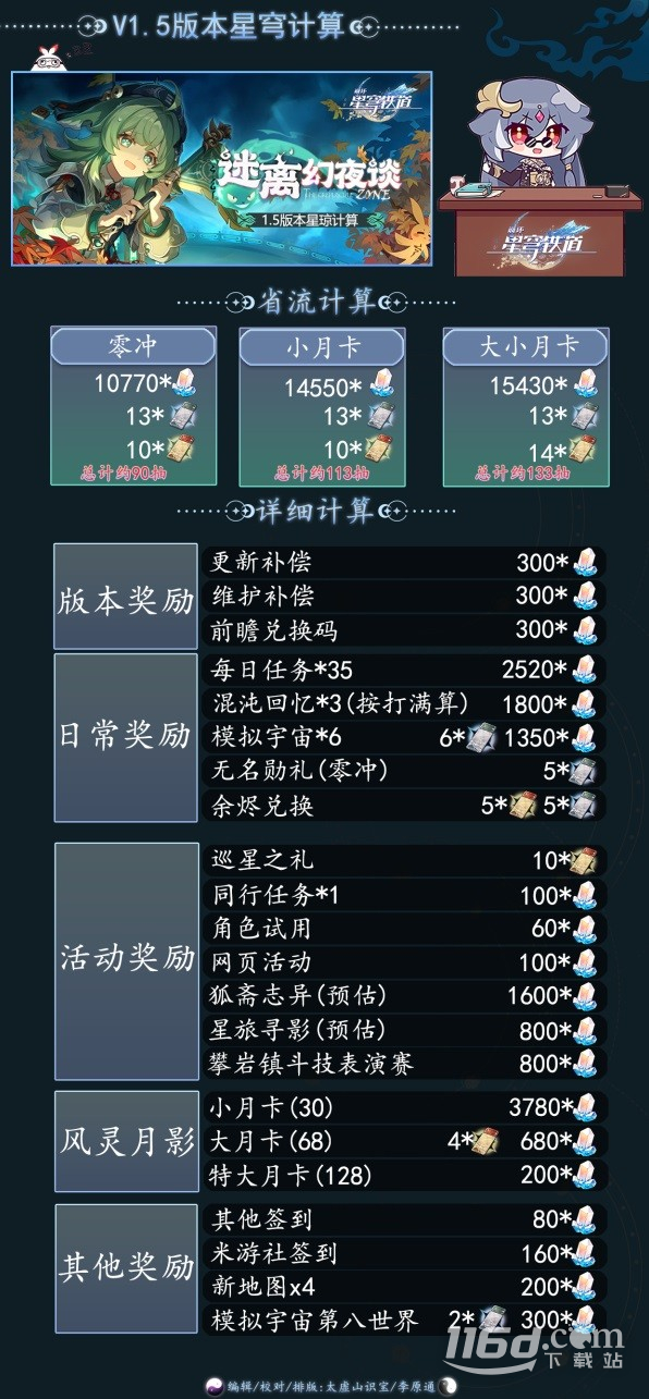 《崩壞星穹鐵道》1.5版本共有多少星瓊